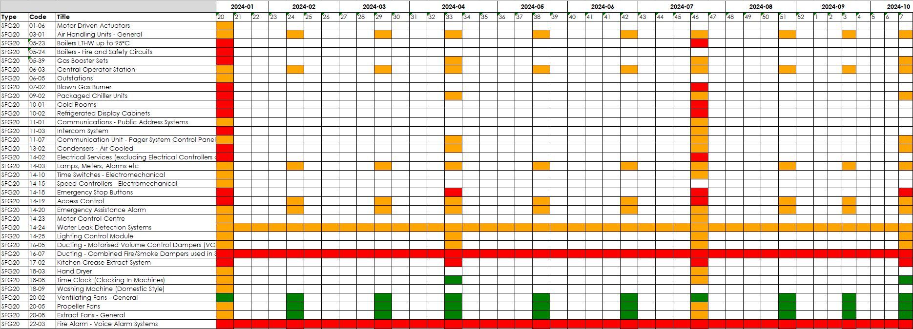 PPM Scheme Table